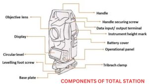 components of total station