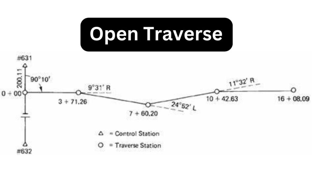 open traverse